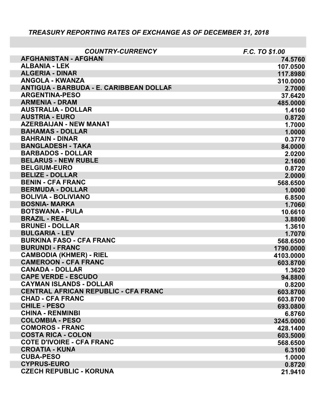 Treasury Reporting Rates of Exchange As of December 31, 2018