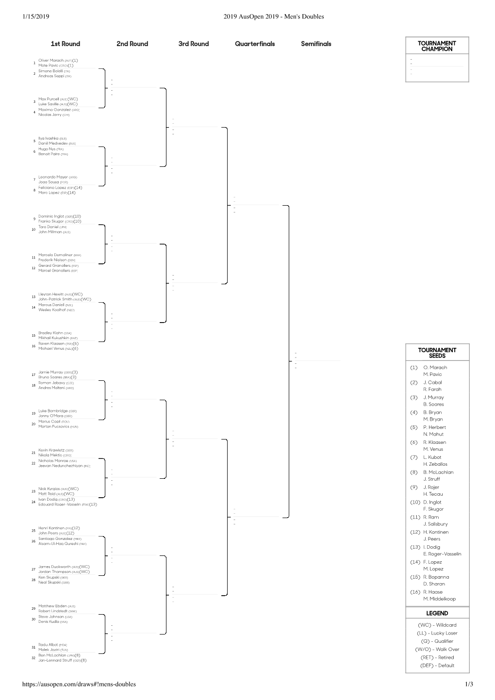 1/15/2019 2019 Ausopen 2019 - Men's Doubles