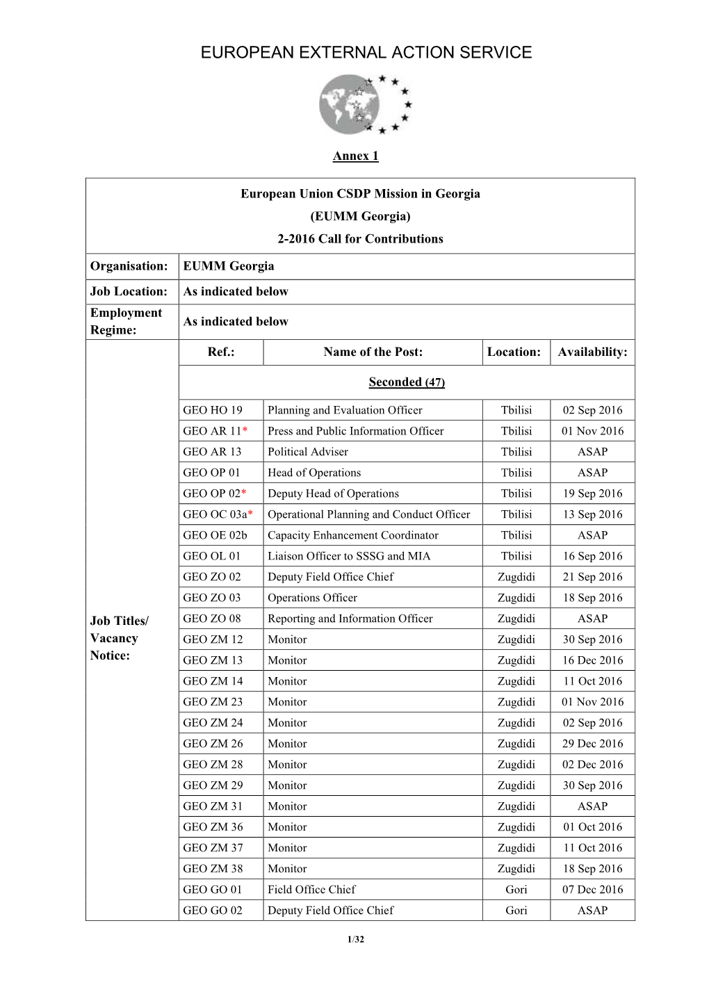 Amendment 1 to Annex 1 Job Descriptions Cfc 2-2016