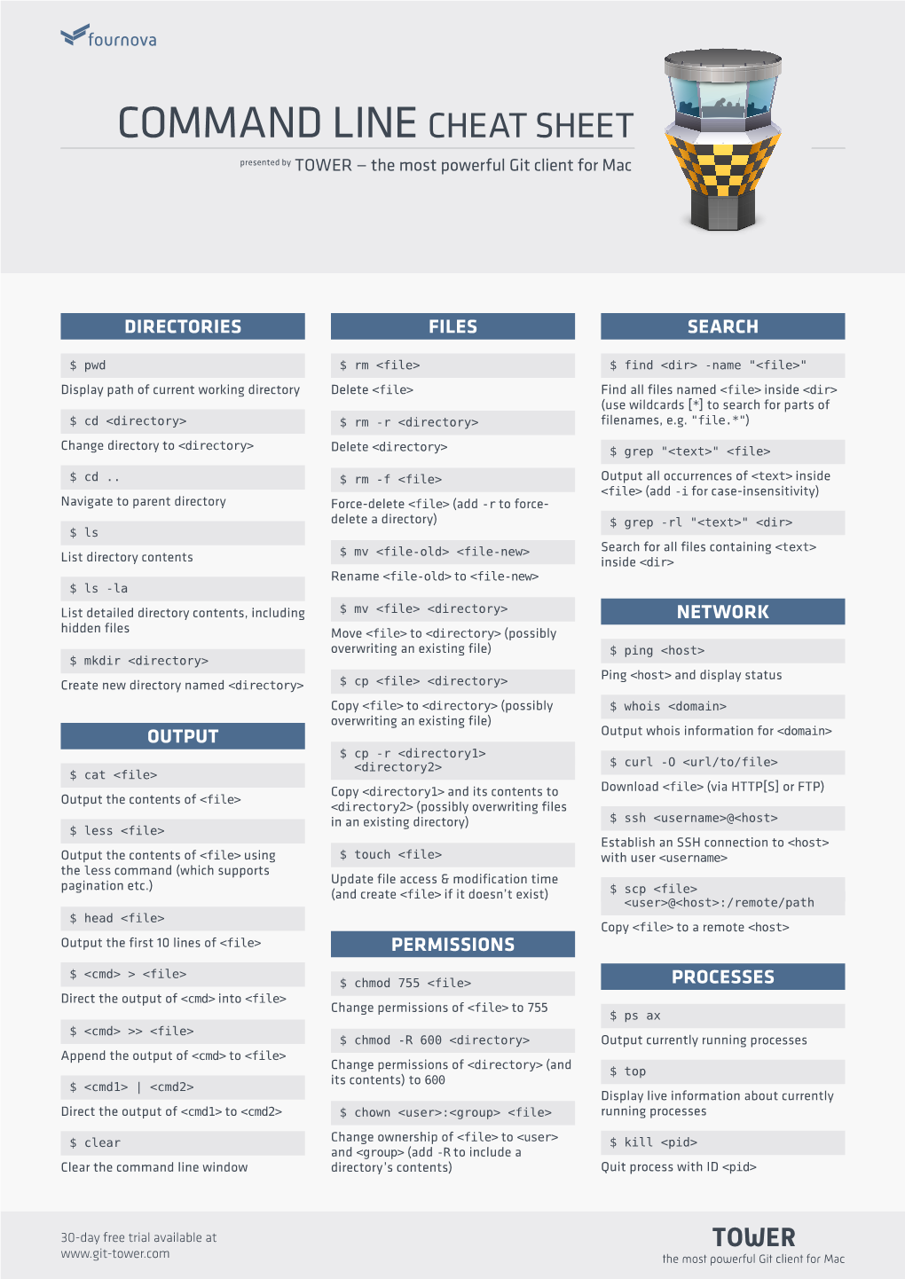 COMMAND LINE CHEAT SHEET Presented by TOWER — the Most Powerful Git Client for Mac