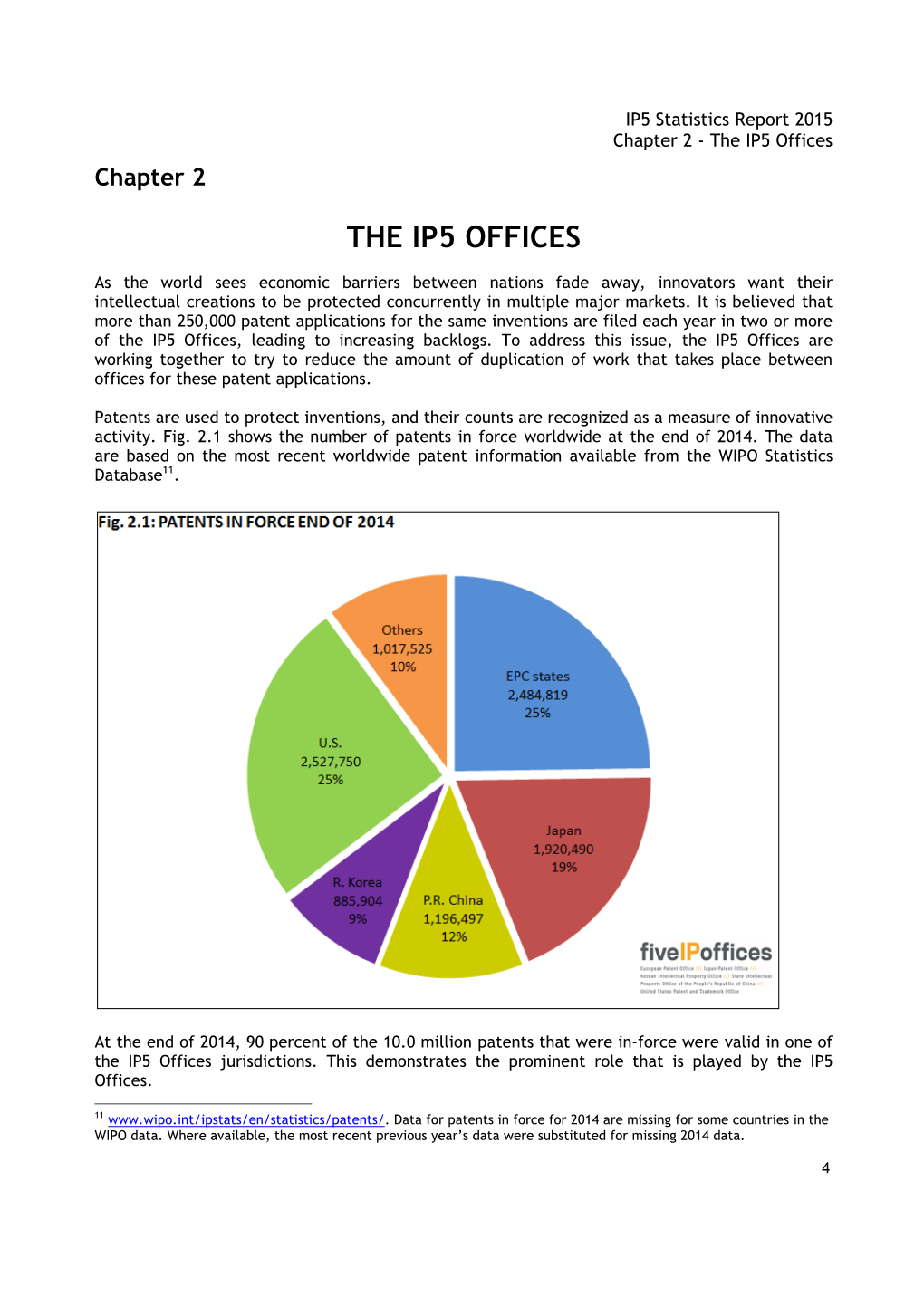 The IP5 Offices Chapter 2