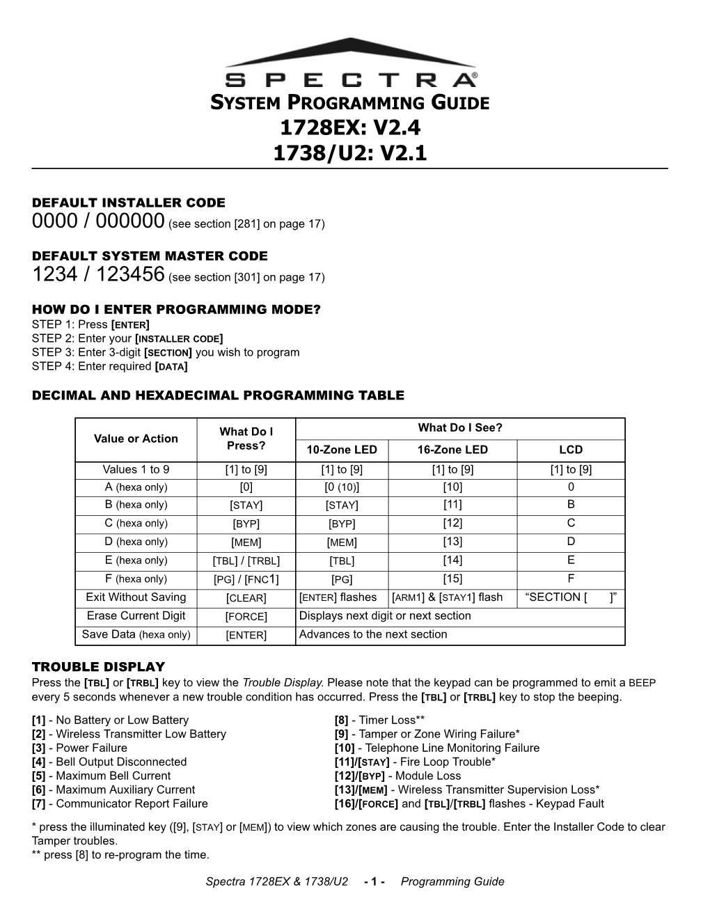 System Programming Guide 1728Ex: V2.4 1738/U2: V2.1