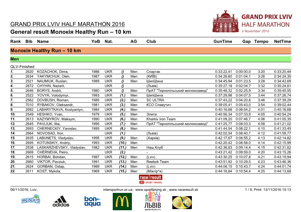 General Result Молокія Healthy Run – 10 Km