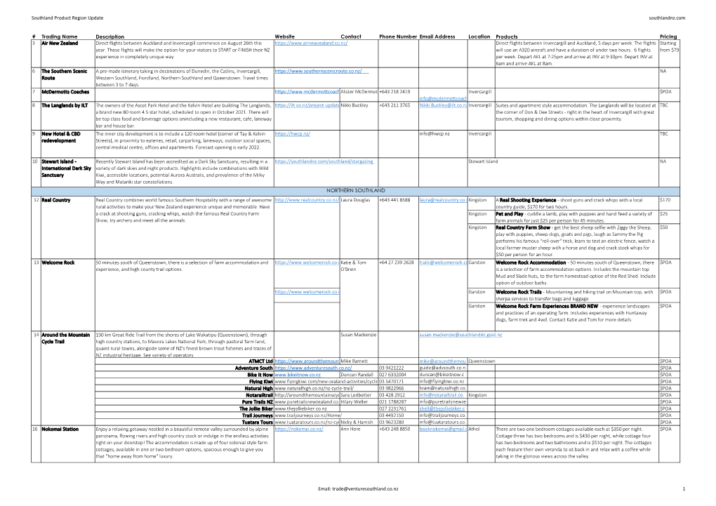 Southland Product Region Update Southlandnz.Com # Trading Name