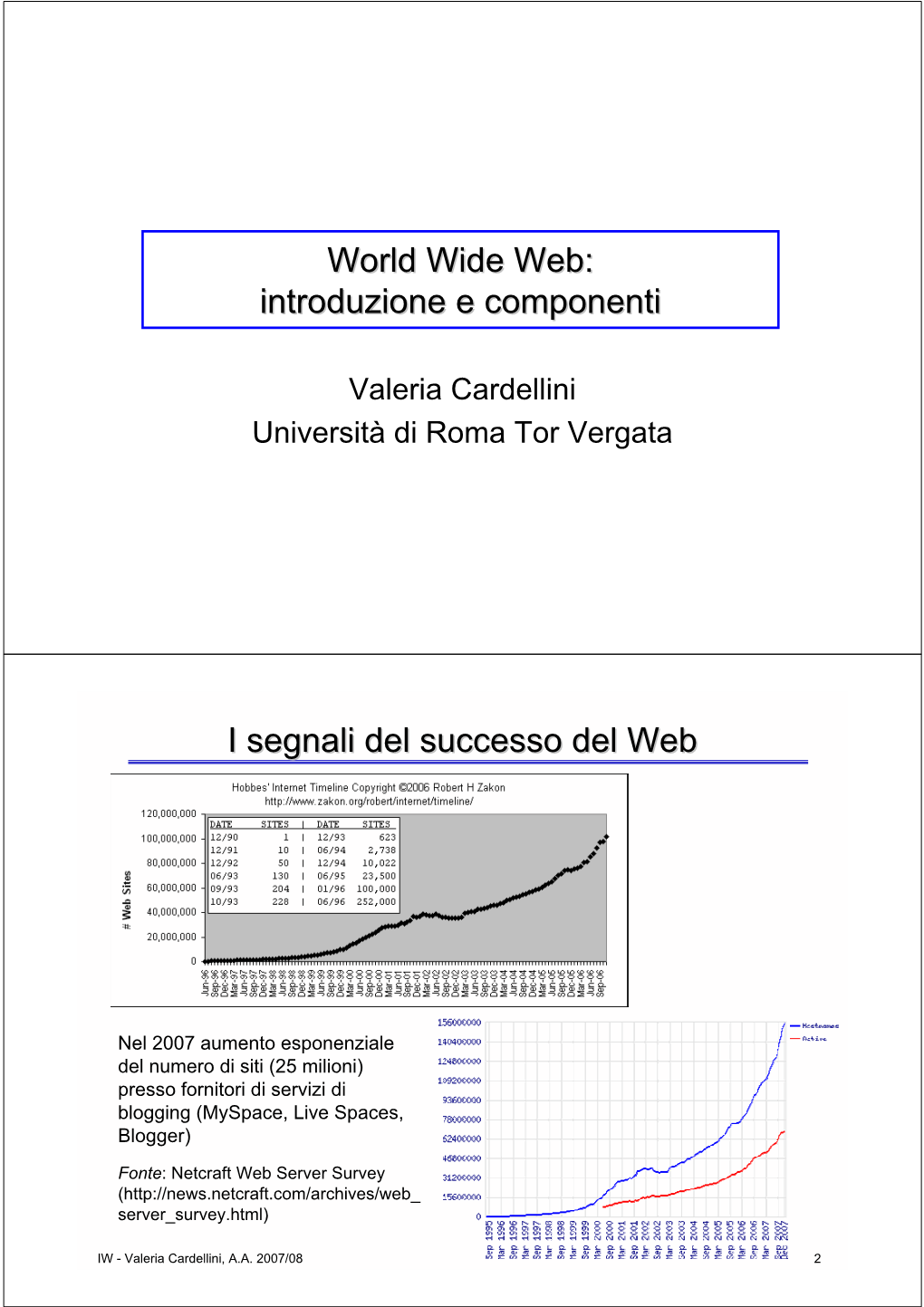 World Wide Web: Introduzione E Componenti