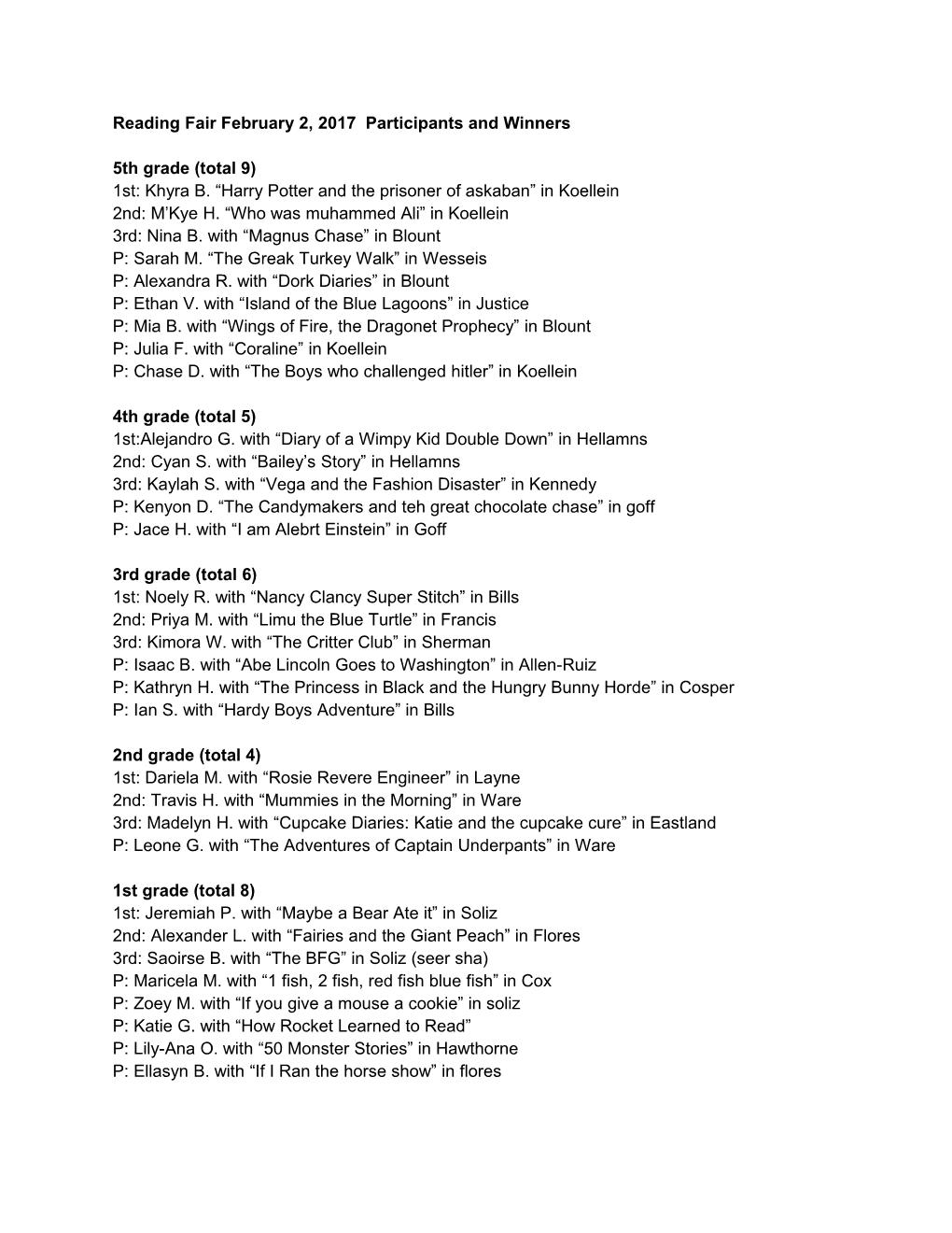 Reading Fair February 2, 2017 Participants and Winners