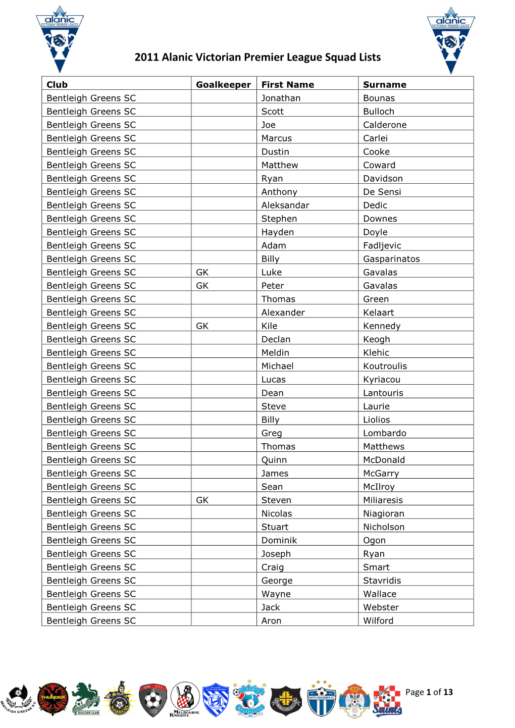 2011 Alanic Victorian Premier League Squad Lists