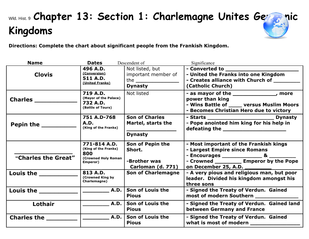 Directions: Complete the Chart About Significant People from the Frankish Kingdom