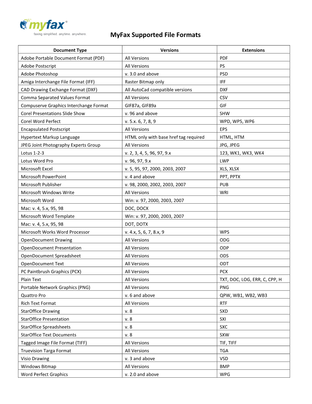 Supported File Types