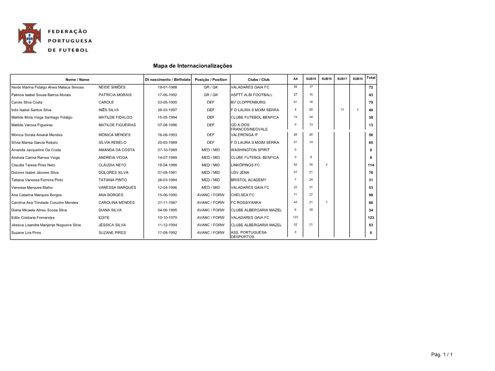 This File Was Created by Oracle Reports. View This Document in Page Layout Mode