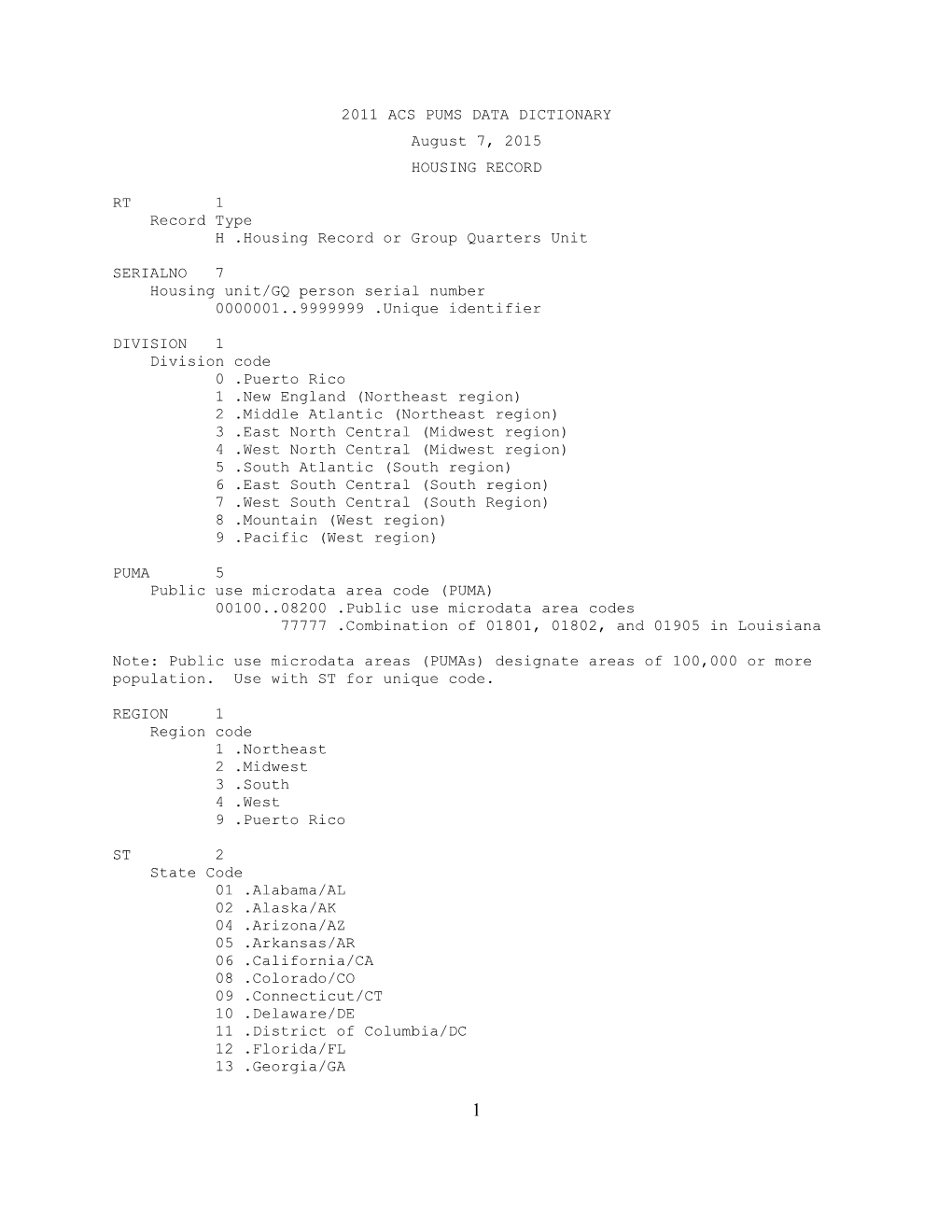 2011 ACS PUMS DATA DICTIONARY August 7, 2015 HOUSING RECORD