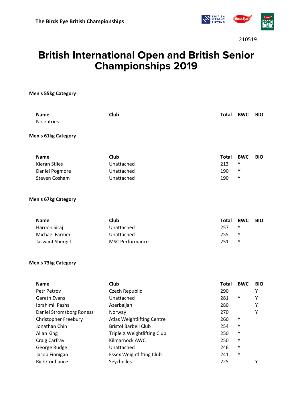 British International Open and British Senior Championships 2019
