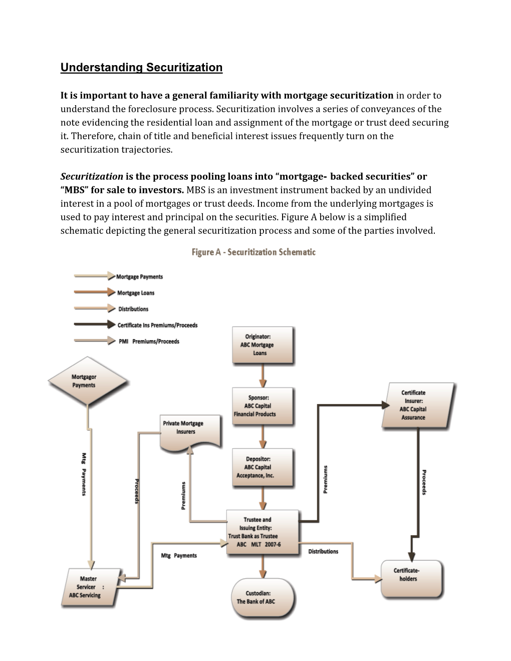 Understanding Securitization