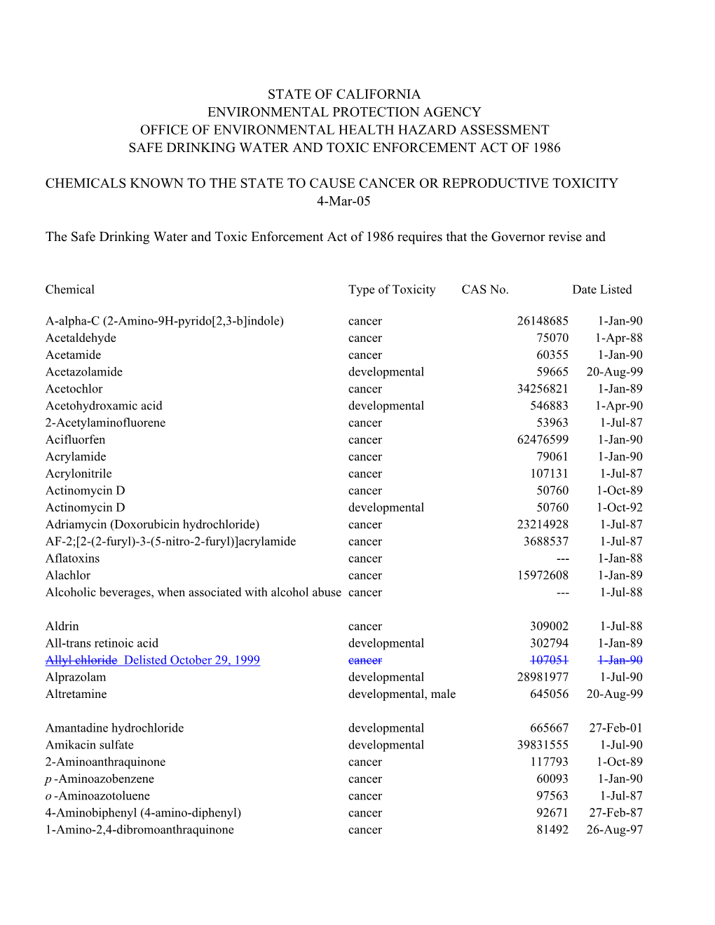 California Proposition 65 Toxicity List