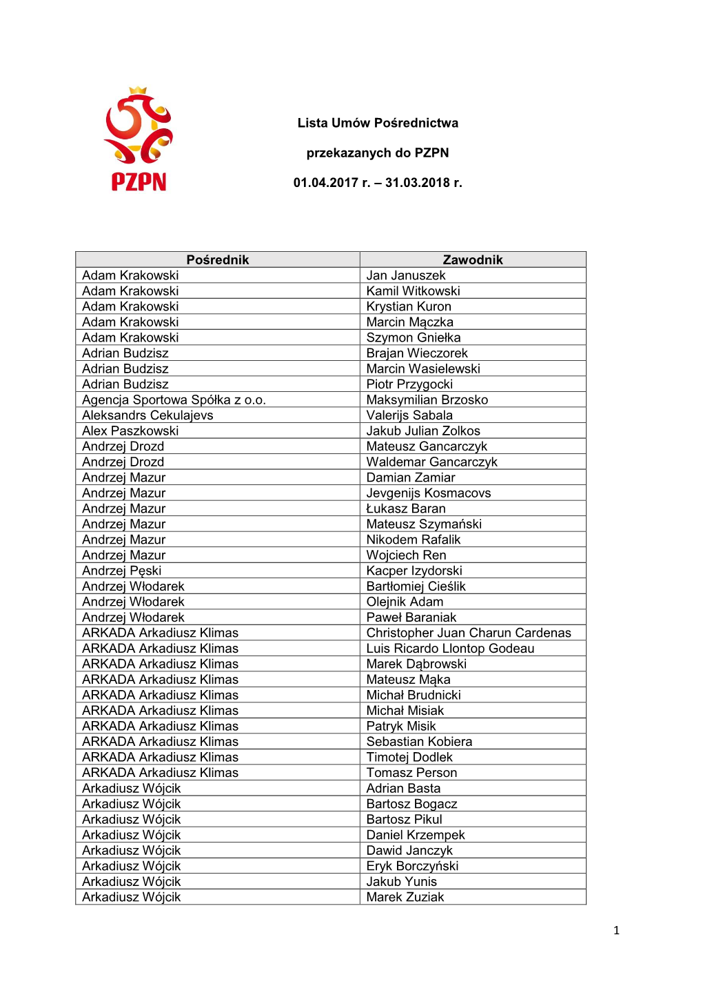 1 Lista Umów Pośrednictwa Przekazanych Do PZPN 01.04.2017