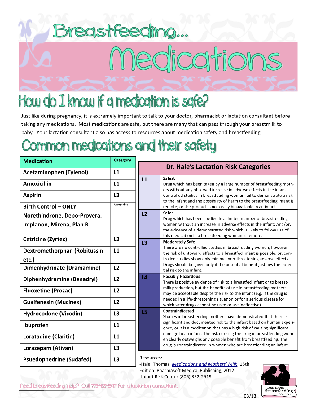 Dr. Hale's Lactation Risk Categories