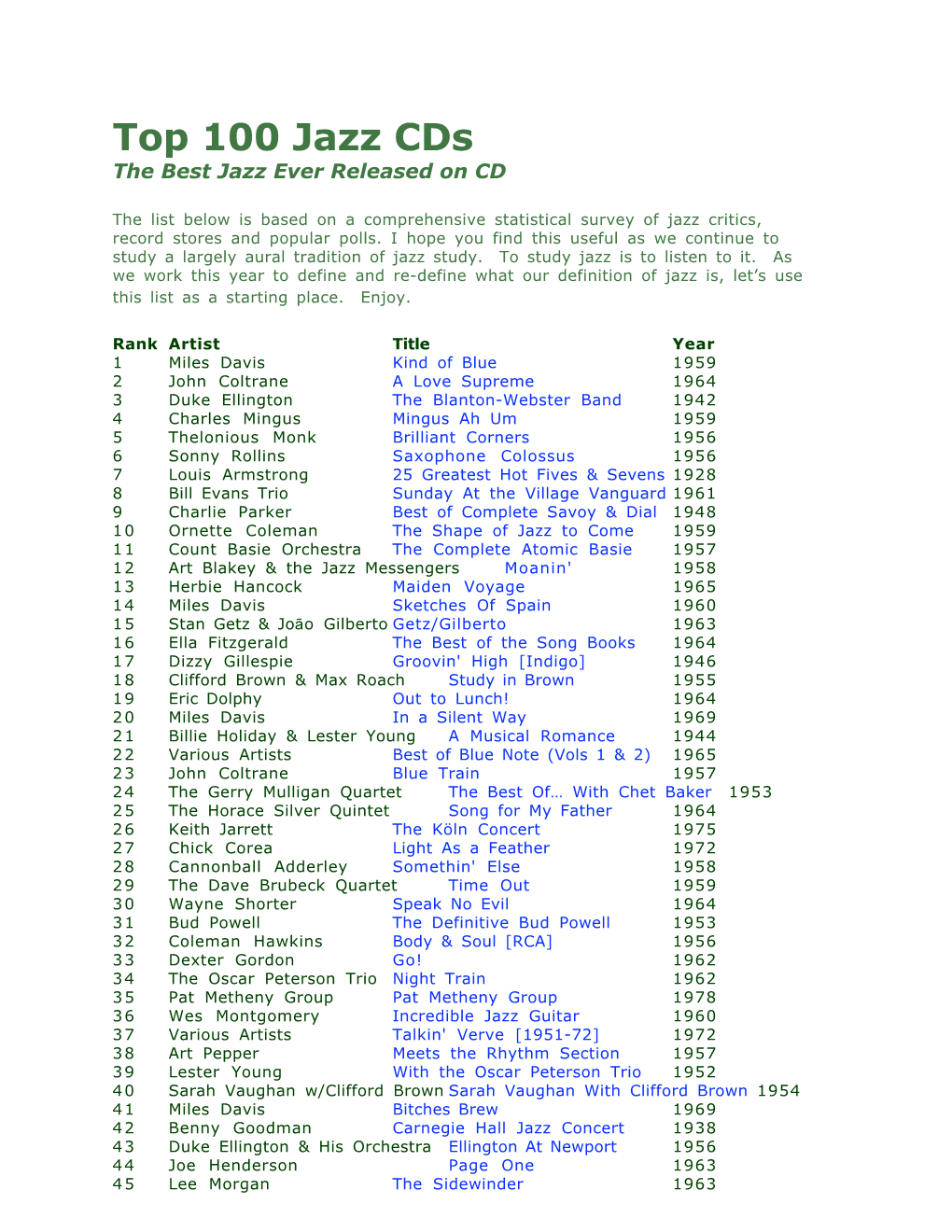Top 100 Jazz Cds the Best Jazz Ever Released on CD