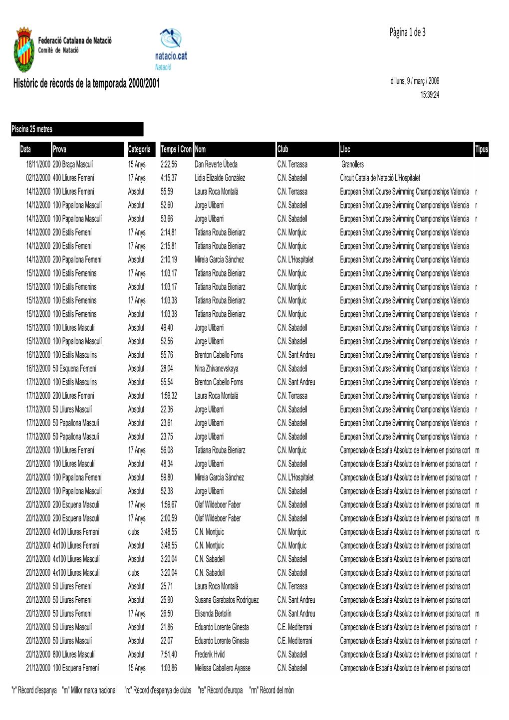 Rècords Temporada 2000-2001