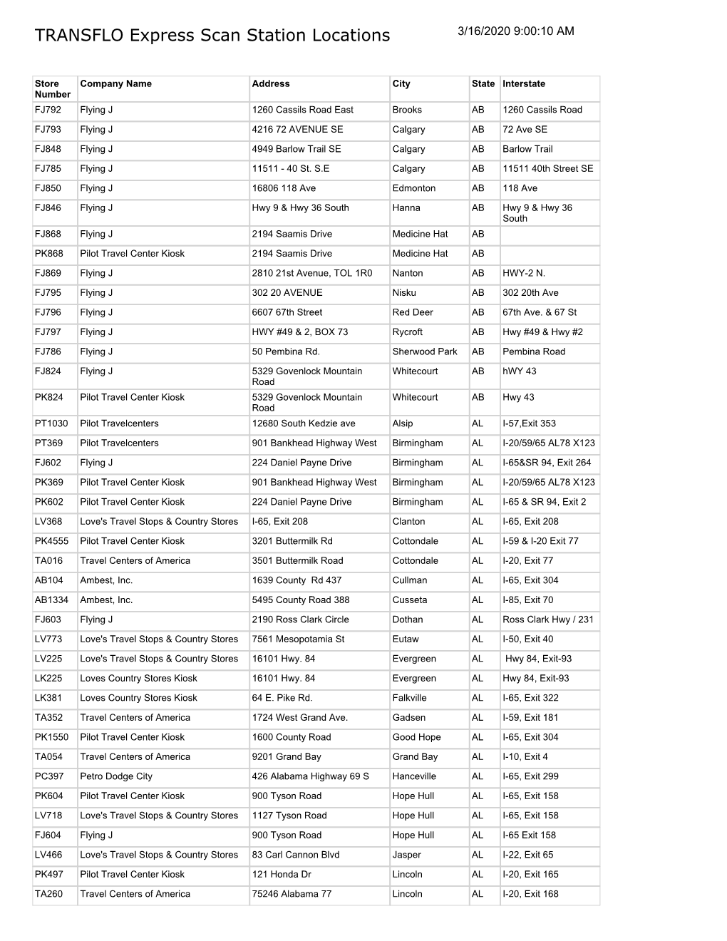 TRANSFLO Express Scan Station Locations 3/16/2020 9:00:10 AM