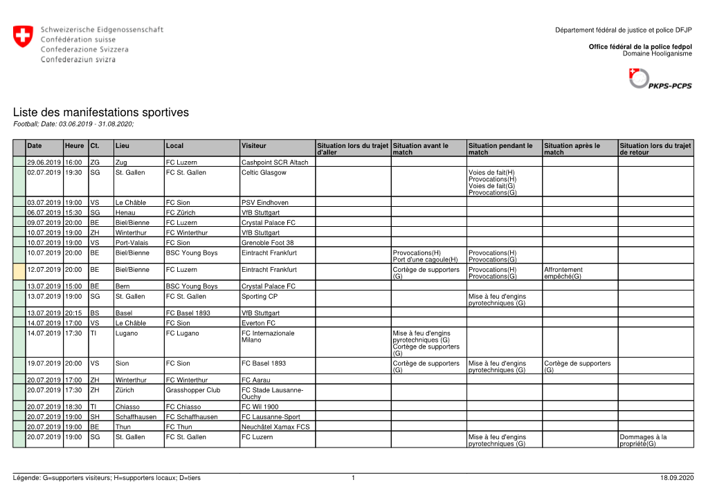 Liste Des Manifestations Sportives Saison 2019-2020