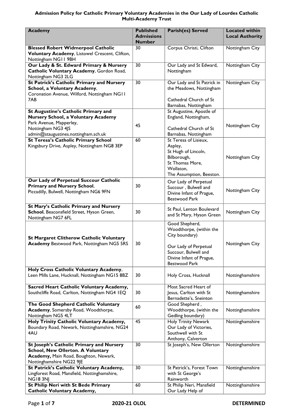 Admission Policy for Catholic Voluntary Aided Primary Schools In