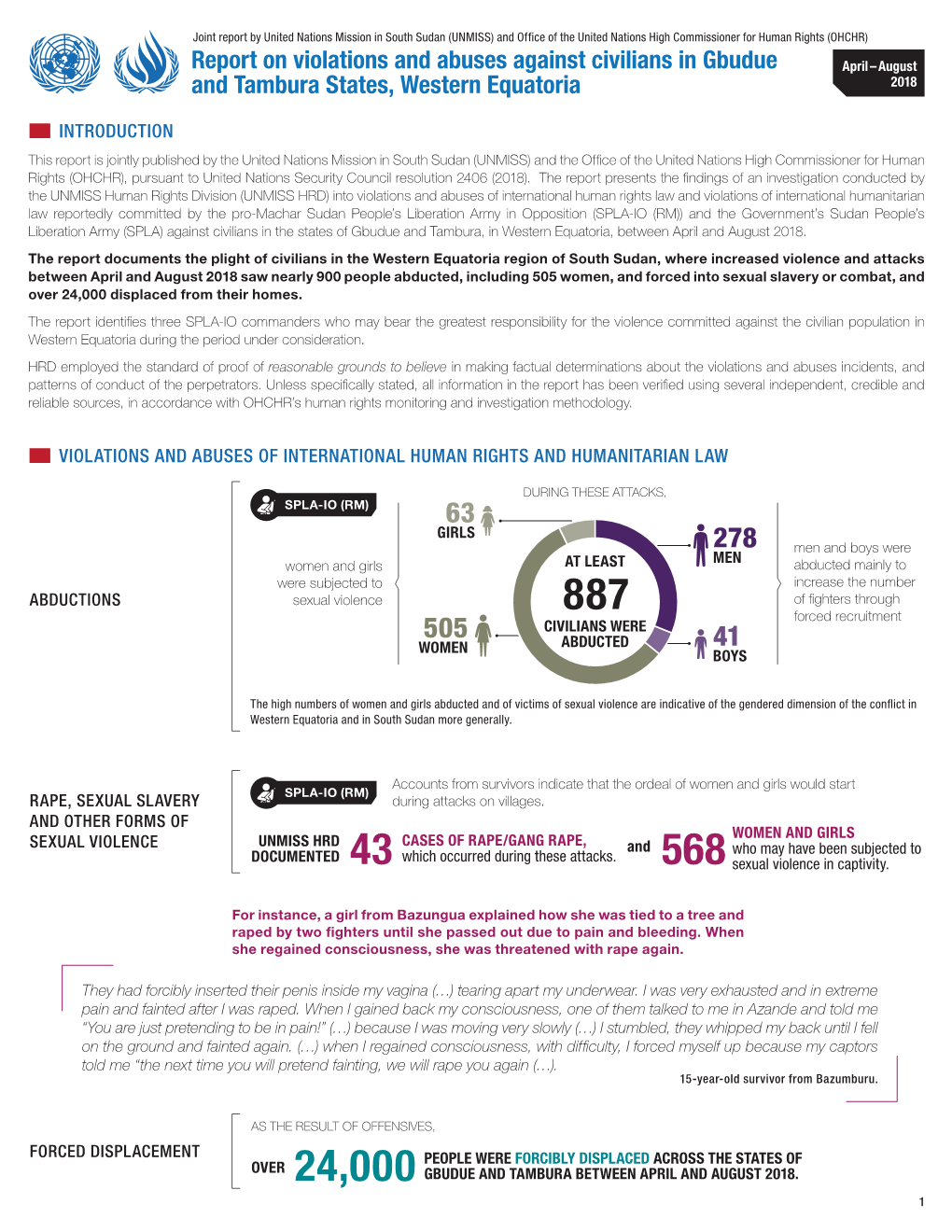 Report on Western Equatoria Infographic V6 Final