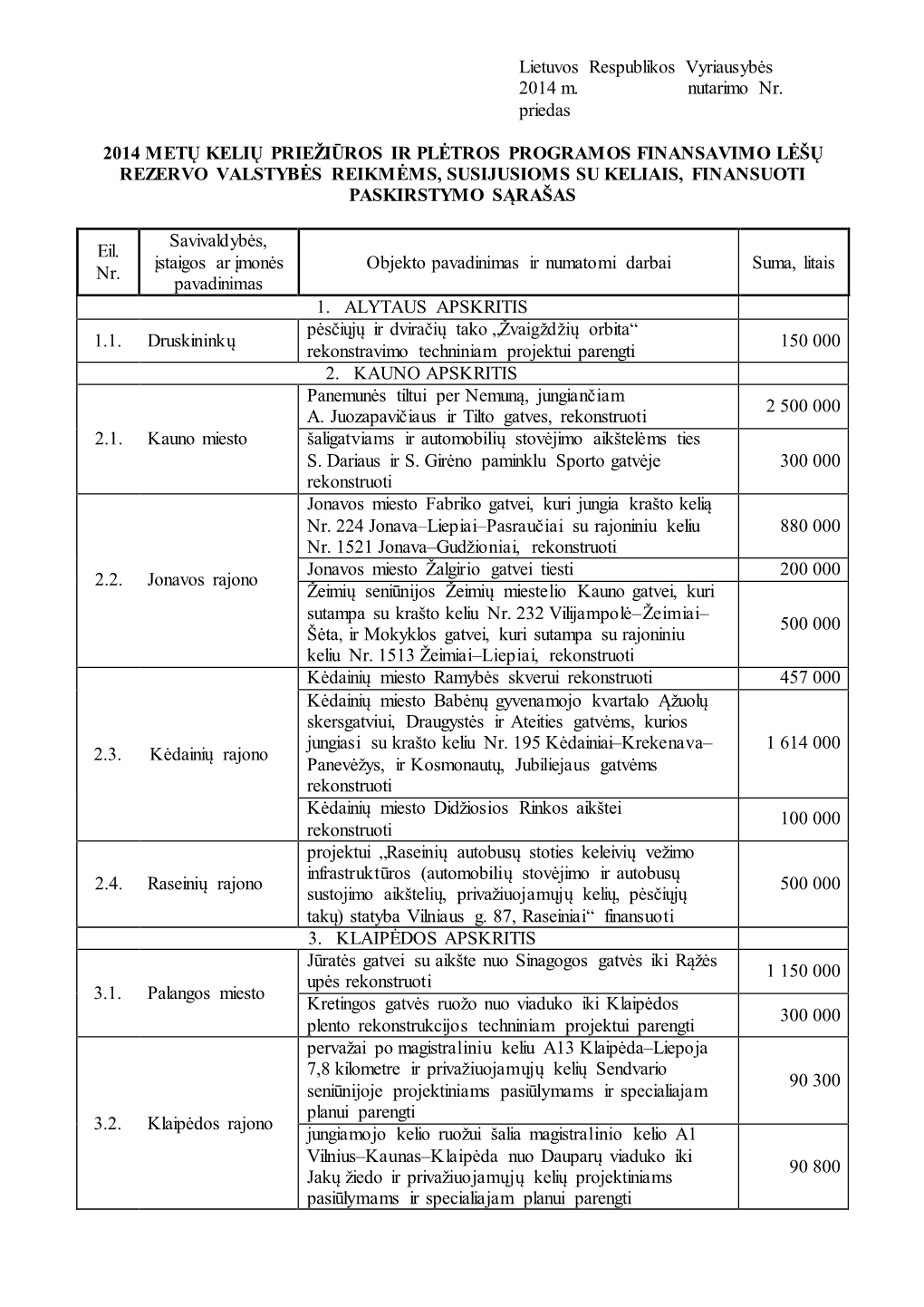 Lietuvos Respublikos Vyriausybės 2014 M