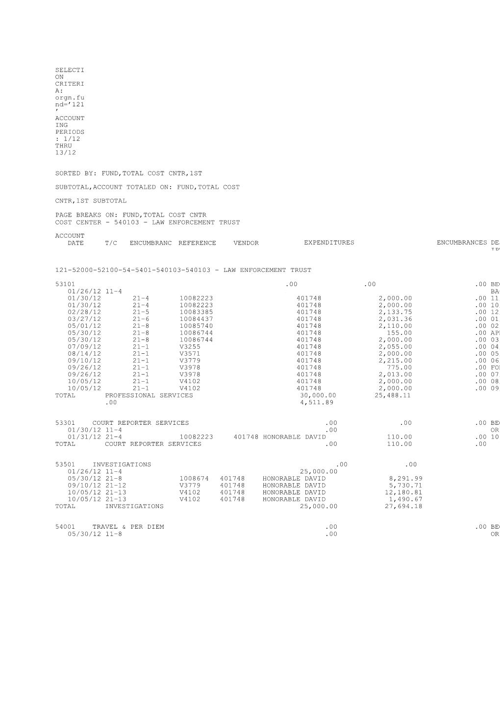 SELECTION CRITERIA: Orgn.Fund= 121 ACCOUNTING PERIODS: 1/12 THRU 13/12