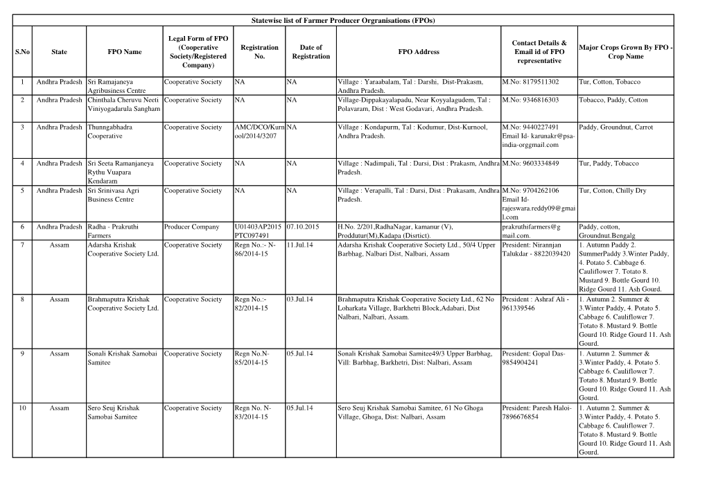 Statewise List of Farmer Producer Orgranisations (Fpos)