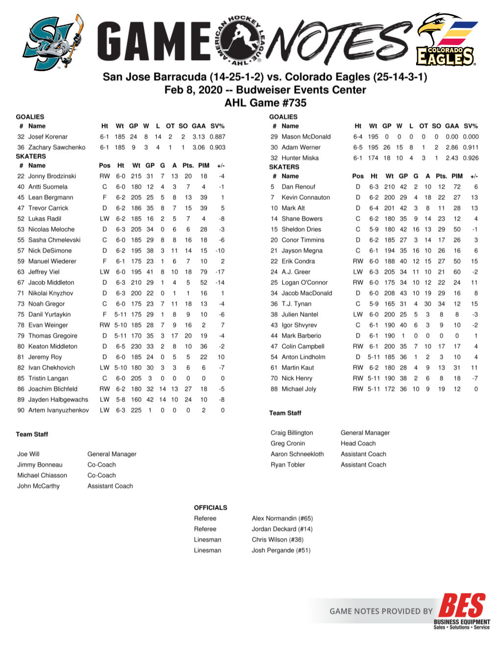 Northern Conference Playoff Teams