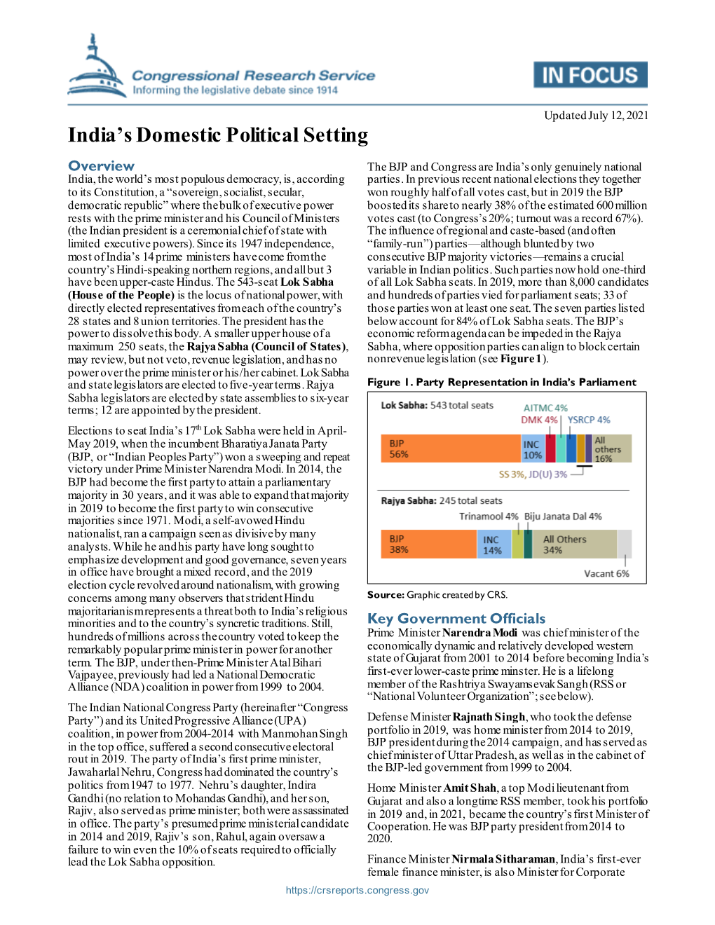 India's Domestic Political Setting