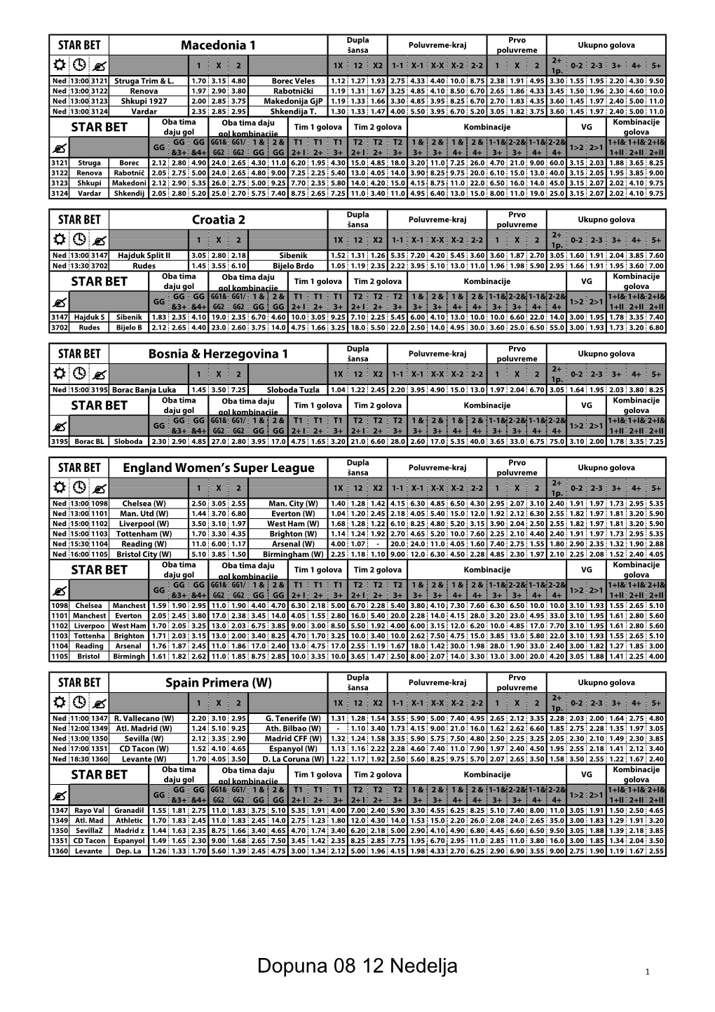 Dopuna 08 12 Nedelja 1 Dupla Prvo Poluvreme-Kraj Ukupno Golova STAR BET Coupe De France Šansa Poluvreme 2+ 8