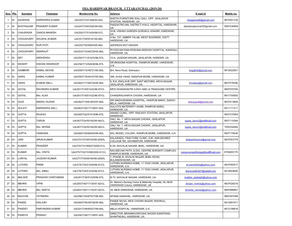 Ima Haridwar Branch, (2019-20)