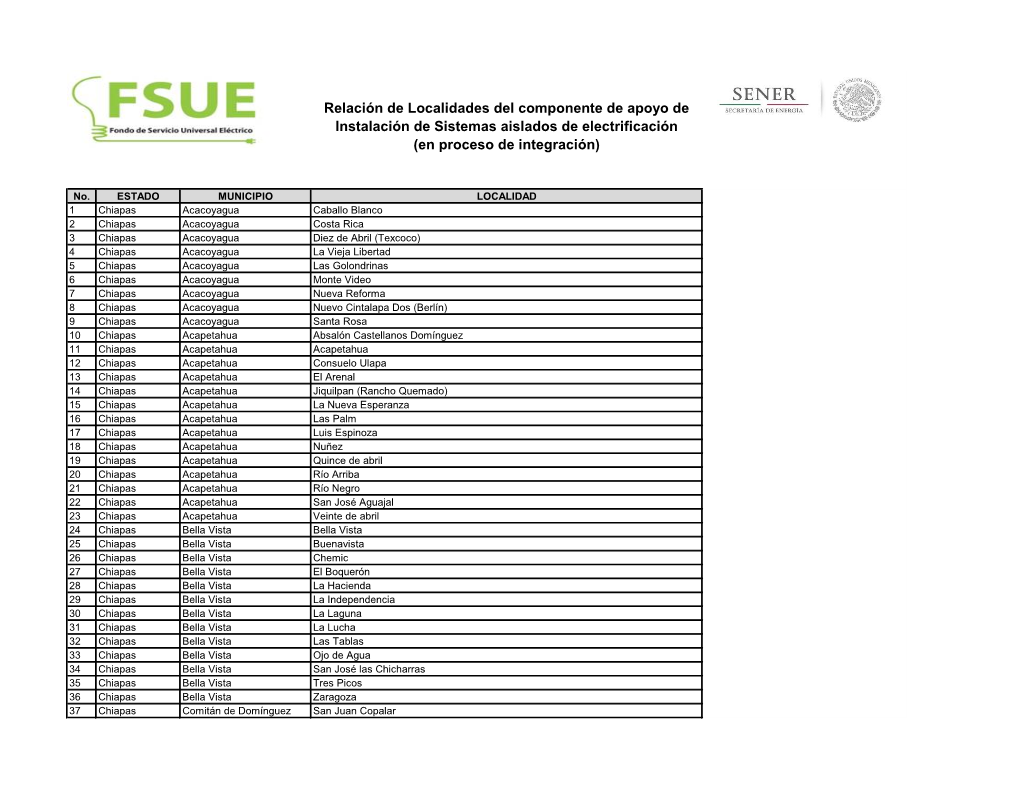 Relación De Localidades Del Componente De Apoyo De Instalación De Sistemas Aislados De Electrificación (En Proceso De Integración)