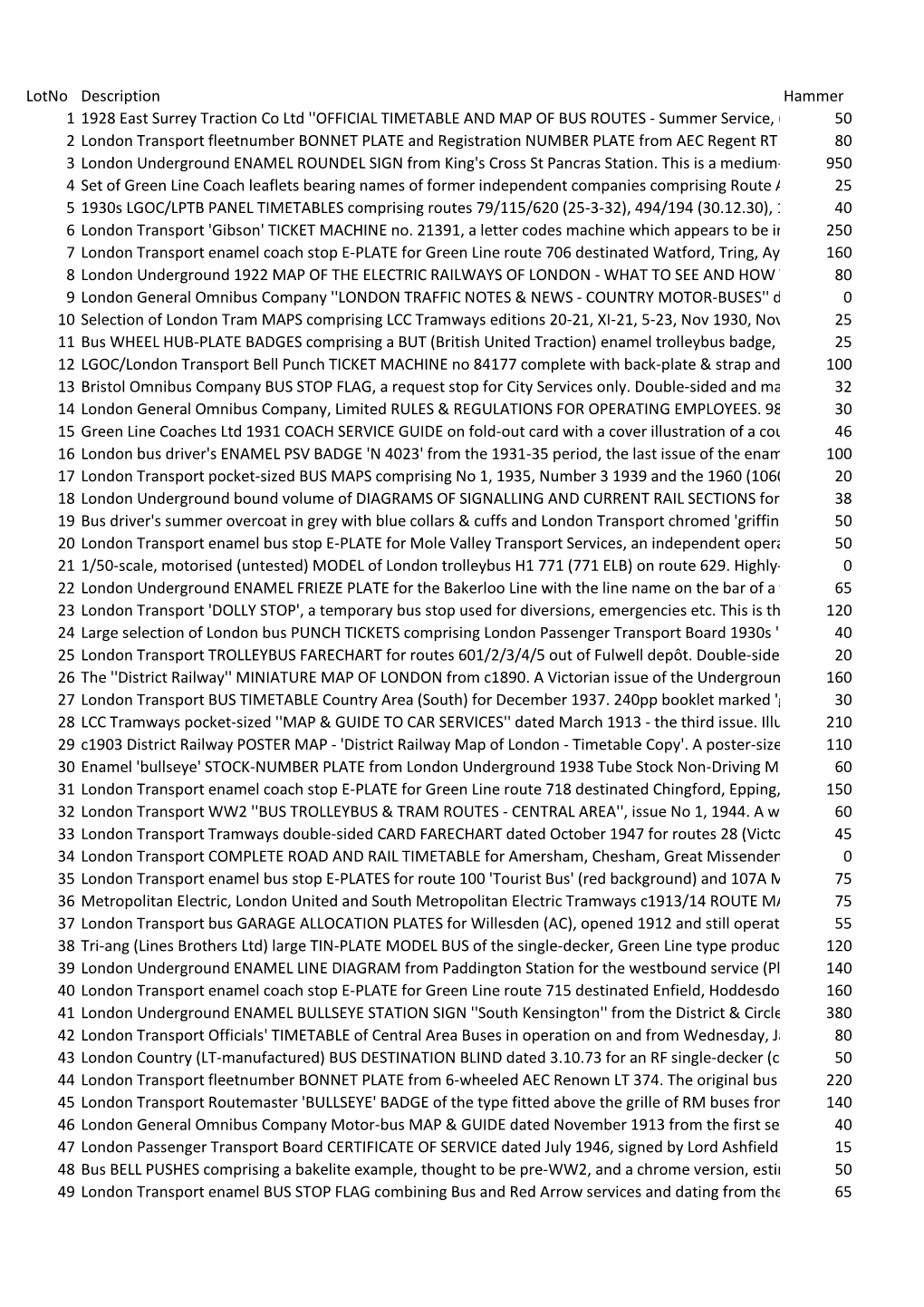 OFFICIAL TIMETABLE and MAP of BUS ROUTES - Summer Service, (First Issue)50 23/5/28''