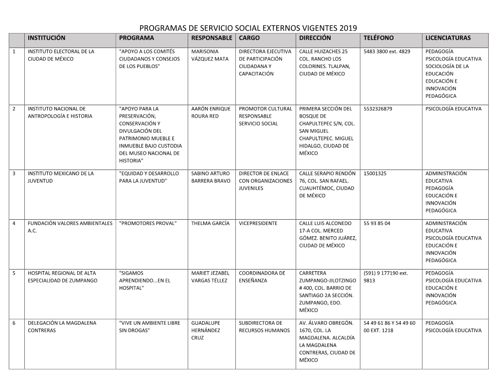 Programas De Servicio Social Externos Vigentes 2019 Institución Programa Responsable Cargo Dirección Teléfono Licenciaturas