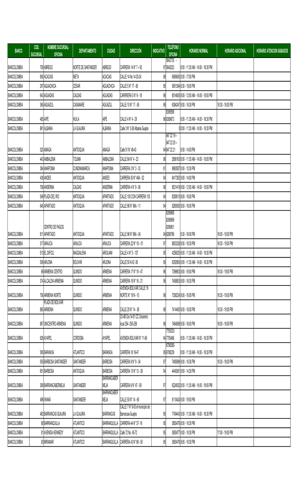 20160803 Banco Bancolombia.Xlsx