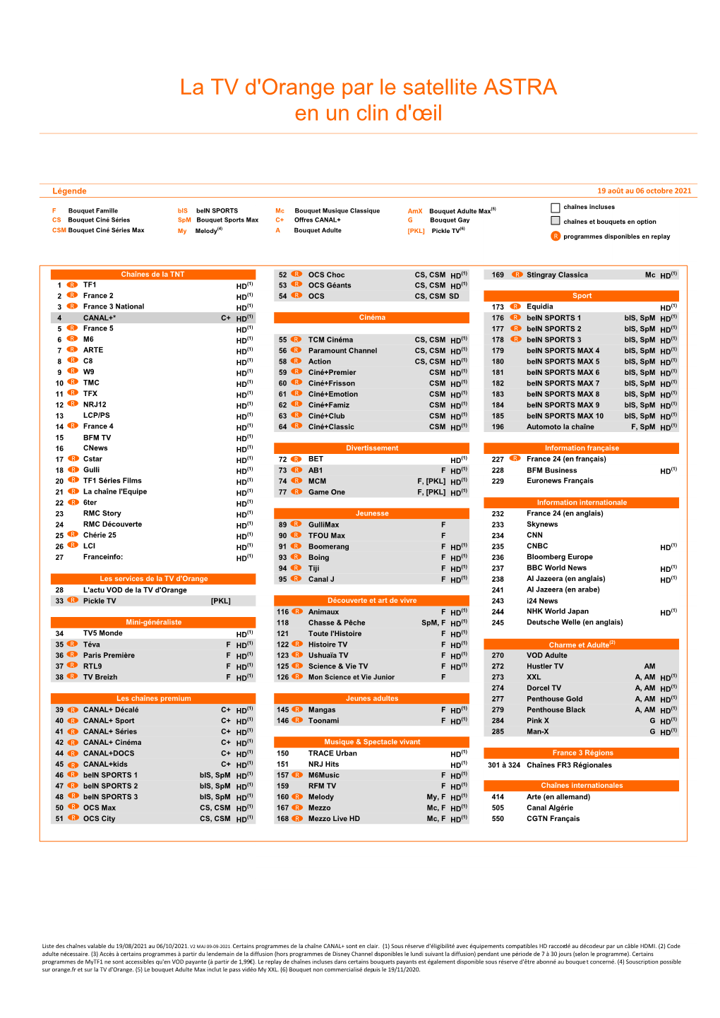 La TV D'orange Par Le Satellite ASTRA En Un Clin D'œil