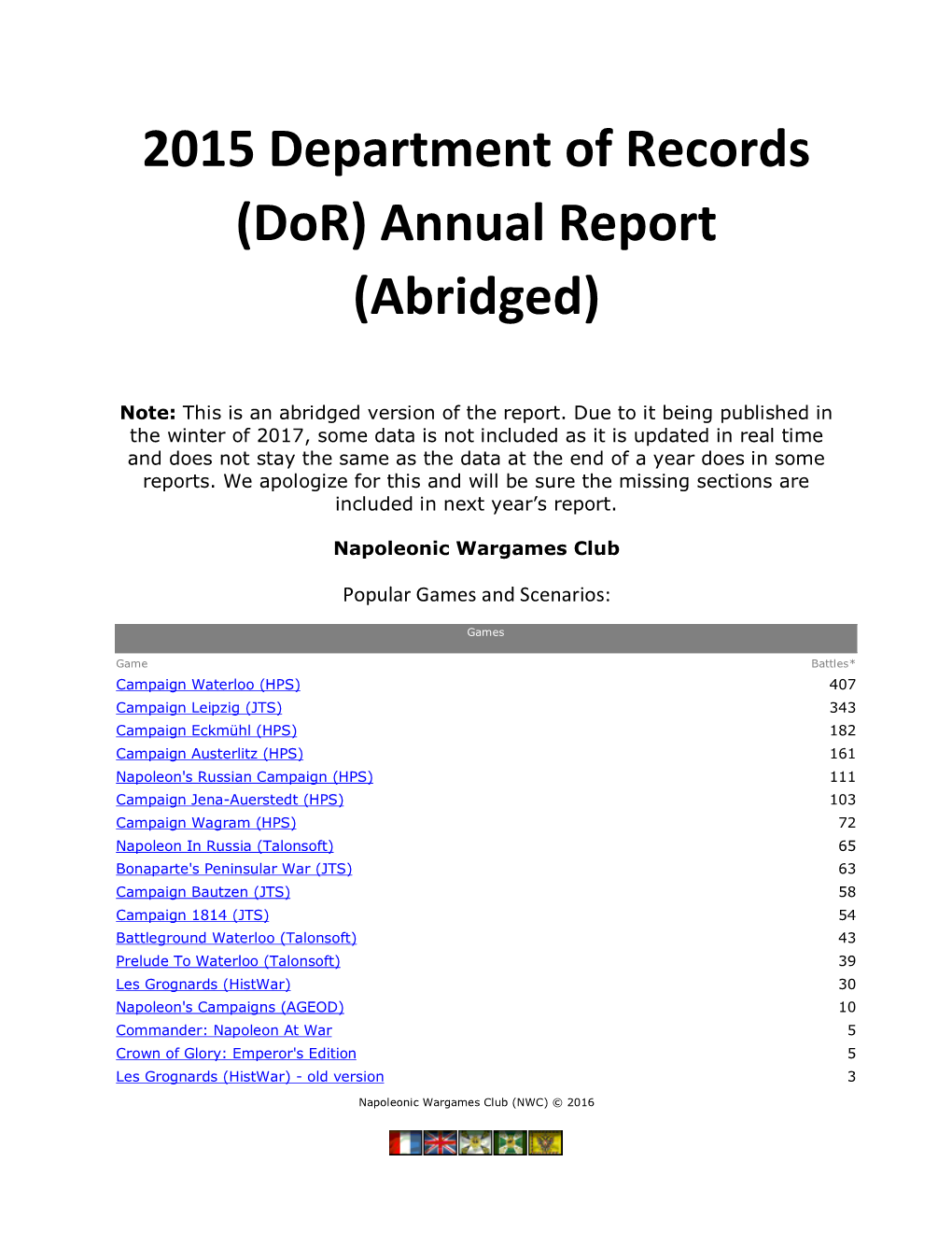 Annual Report (Abridged)