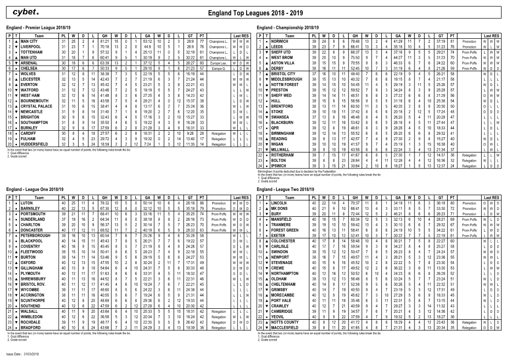 England Top Leagues 2018 - 2019