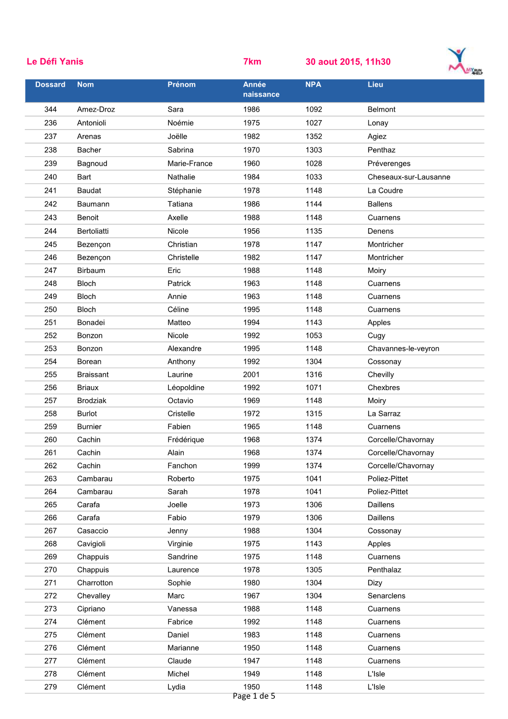 Le Défi Yanis 7Km 30 Aout 2015, 11H30 Page 1 De 5