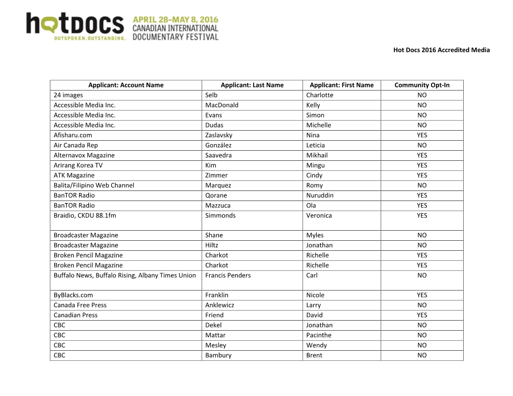 Hot Docs 2016 Accredited Media Applicant: Account Name Applicant: Last Name Applicant: First Name Community Opt-In 24 Images