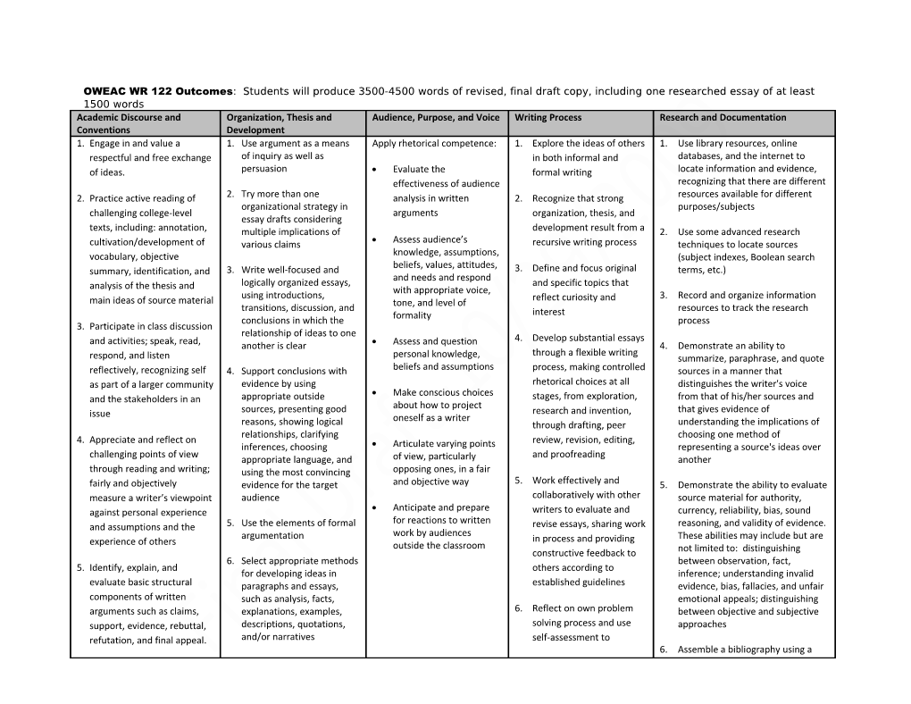 Academic Discourse And Conventions