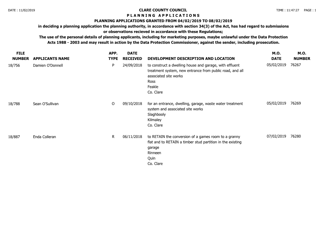 Planning Applications Granted for Week Ending 8Th February, 2019