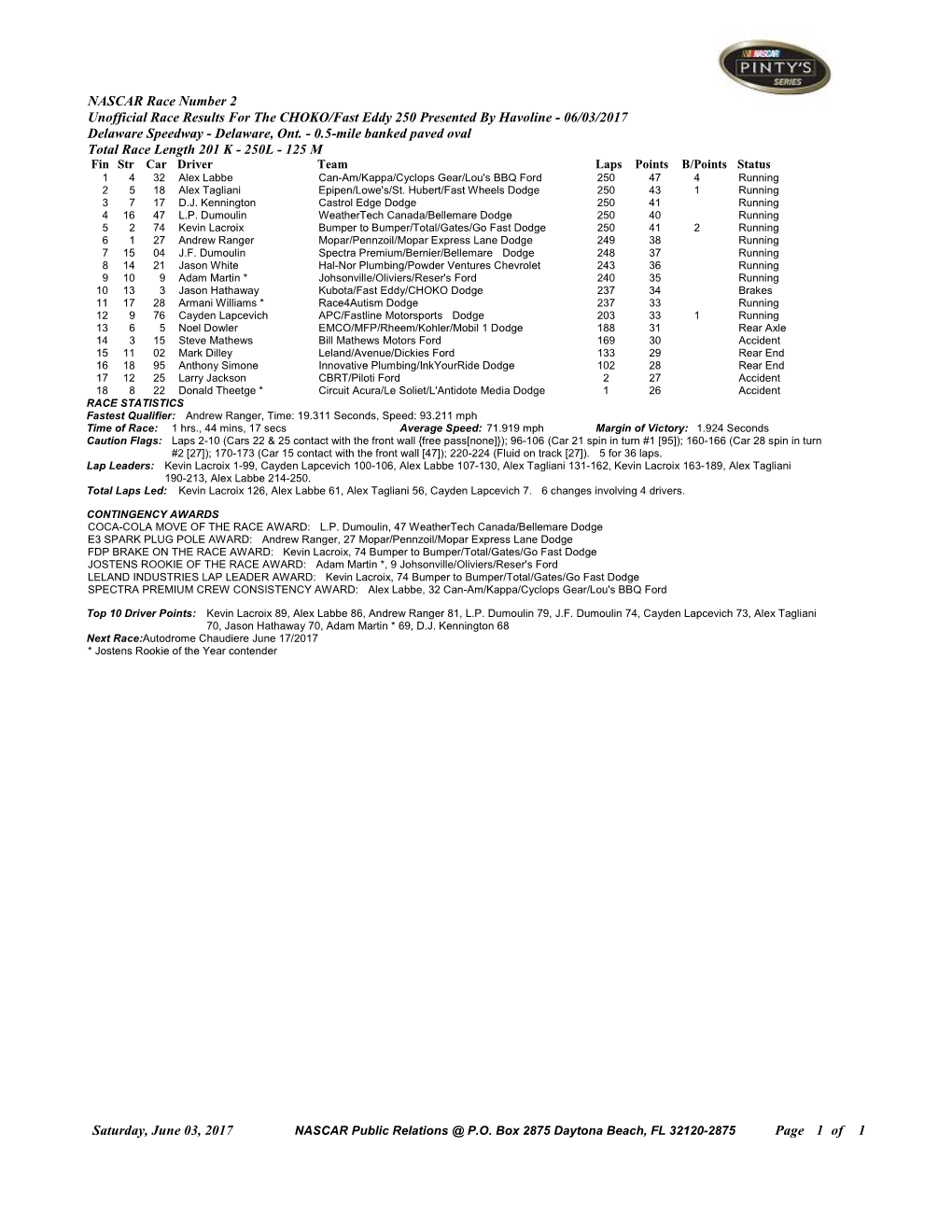 NASCAR Race Number 2 Unofficial Race Results for the CHOKO/Fast Eddy 250 Presented by Havoline - 06/03/2017 Delaware Speedway - Delaware, Ont