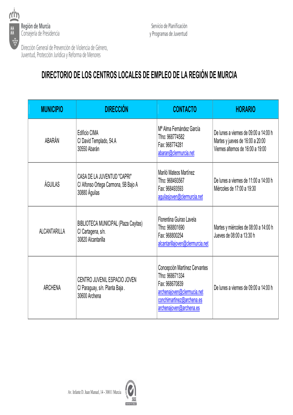 Directorio De Los Centros Locales De Empleo De La Región De Murcia