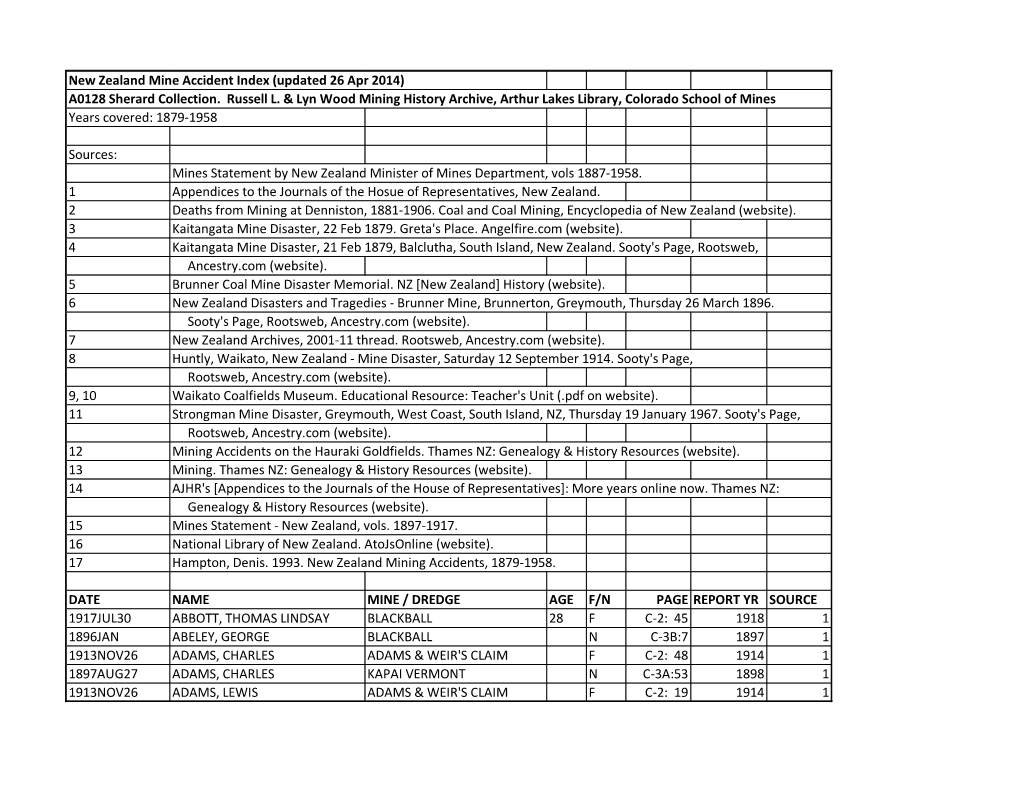 New Zealand Mine Accident Index (Updated 26 Apr 2014) A0128 Sherard Collection. Russell L. & Lyn Wood Mining History Archiv