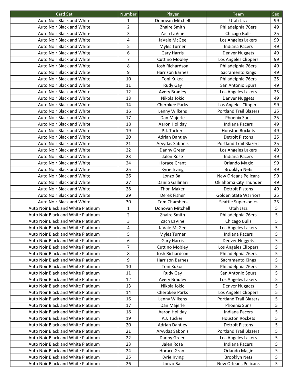 2019-20 NOIR Basketball Checklist