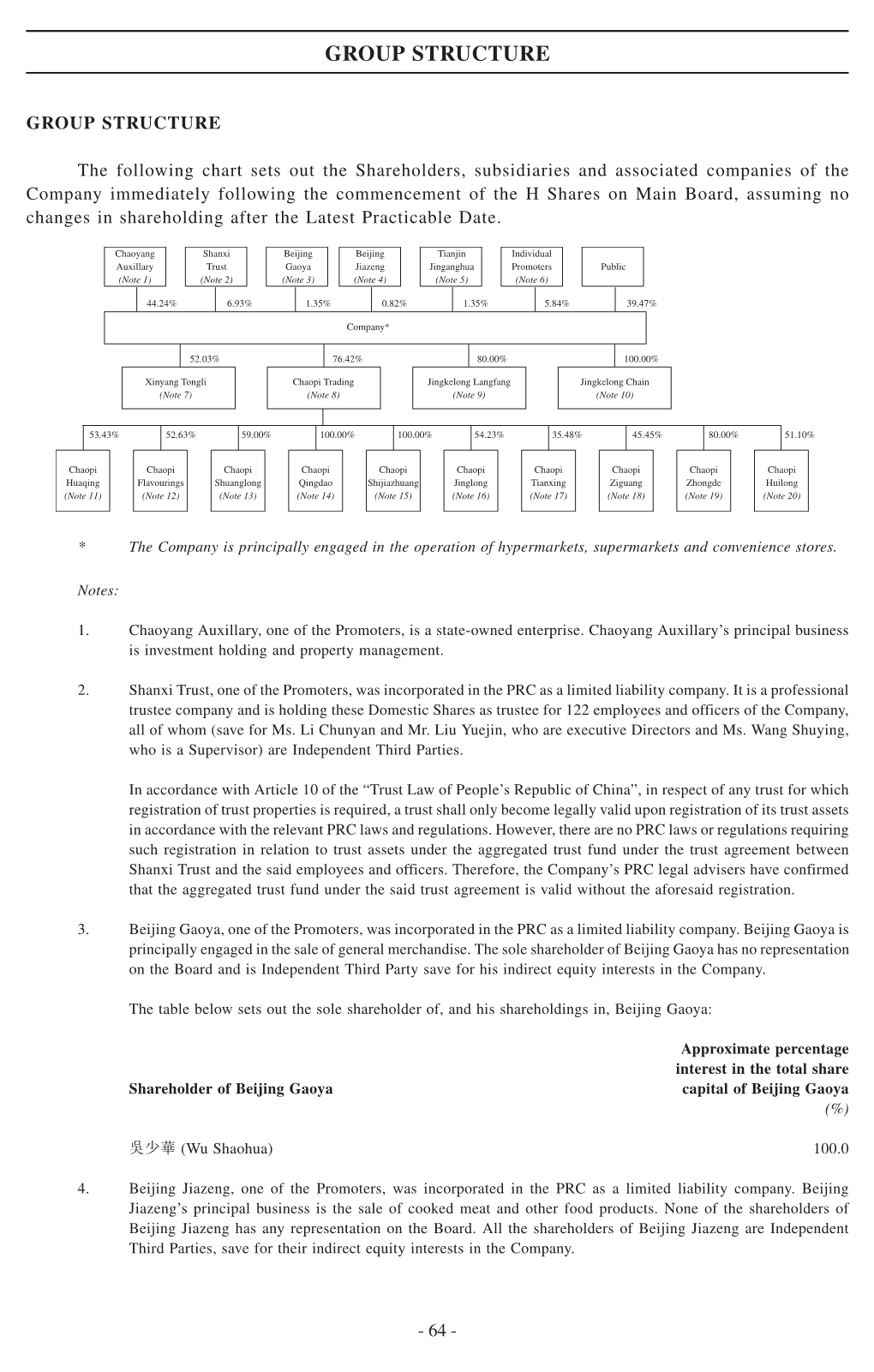 Group Structure