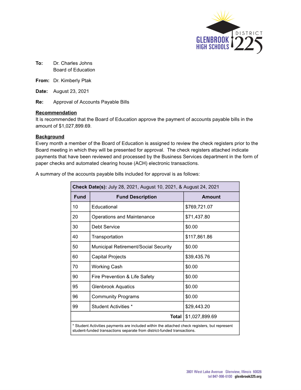 Approval of Accounts Payable Bills